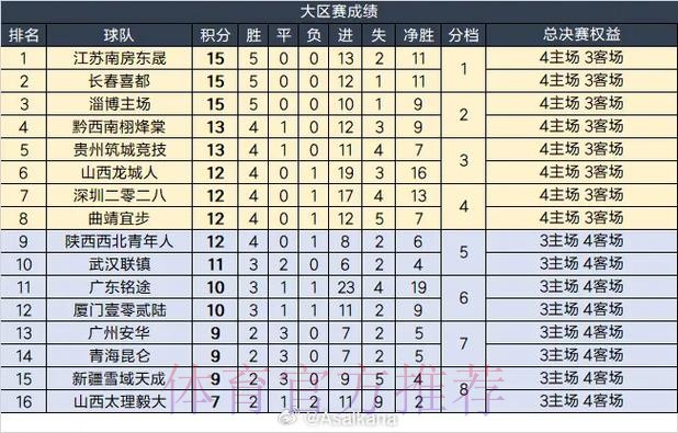 “中冠联赛”标识公布 扎稳联赛根基象征足球希望 “中冠联赛”标识公布 扎稳联赛根基象征足球希望