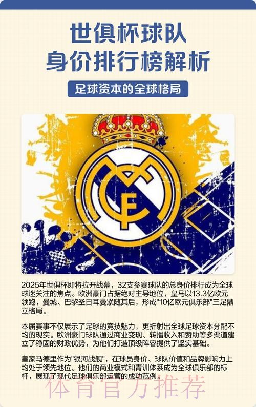 世俱杯各队身价排名：皇马居首 曼城巴黎分列二三